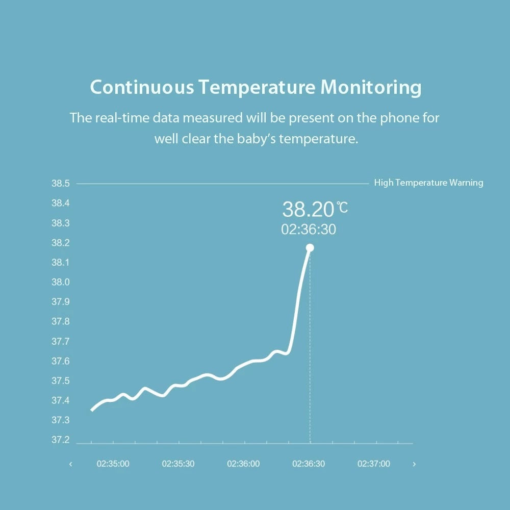 Miaomiaoce Baby Smart Thermometer Body Temperature Monitor - ChildAngle